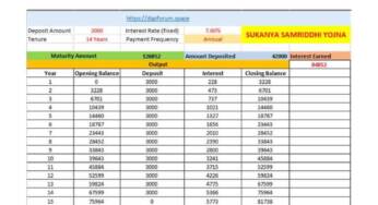 सुकन्या योजना में 14 वर्ष तक ₹250 जमा करेंगे तो 18 वर्ष में कितना मिलेगा?