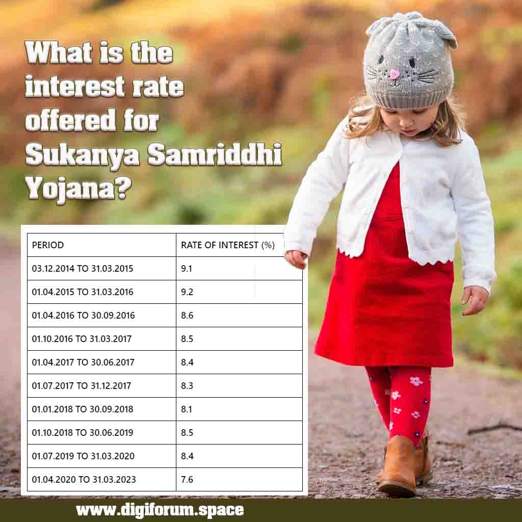Sukanya Samriddhi Yojana interest rate