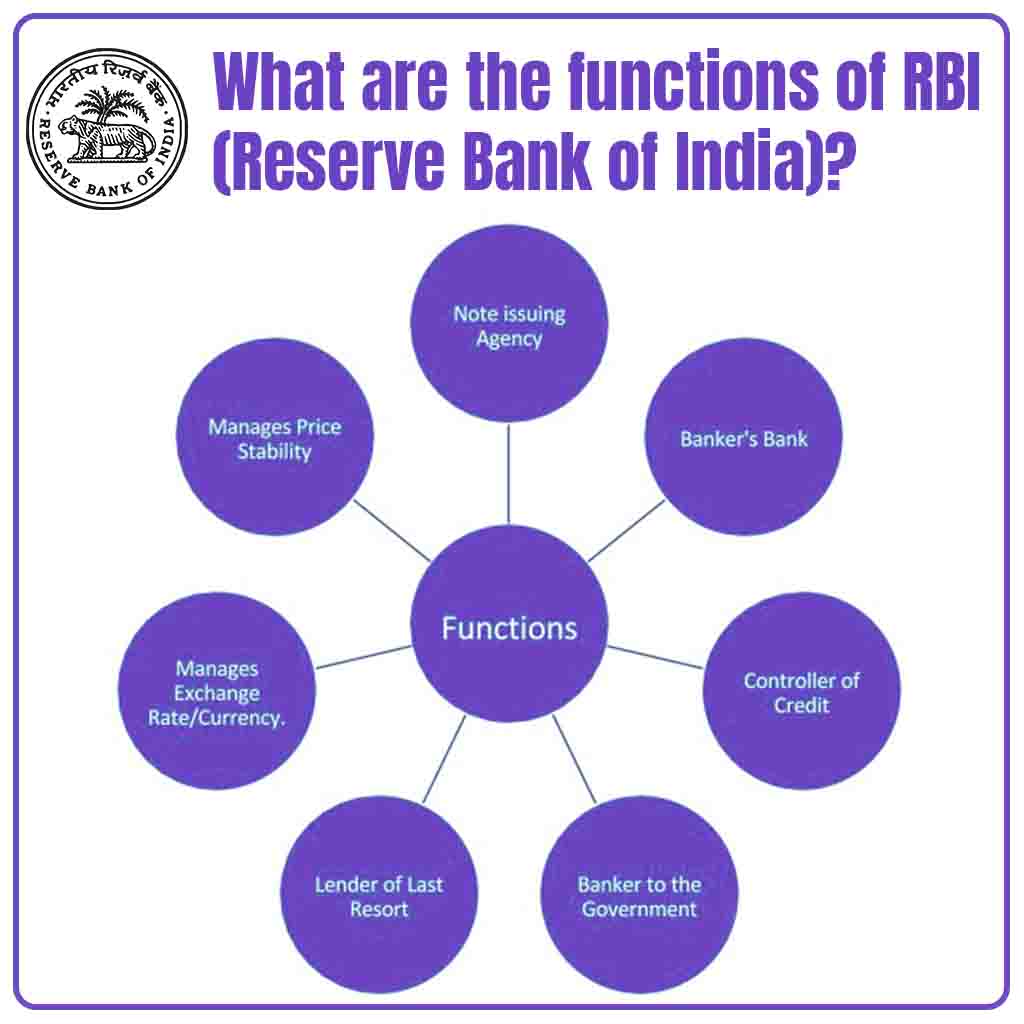 functions of RBI