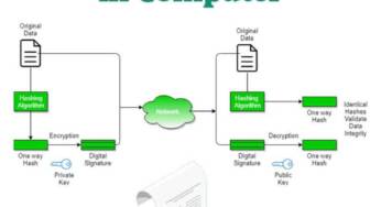 What is digital signature in computer?