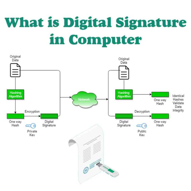 What is Digital Signature in Computer