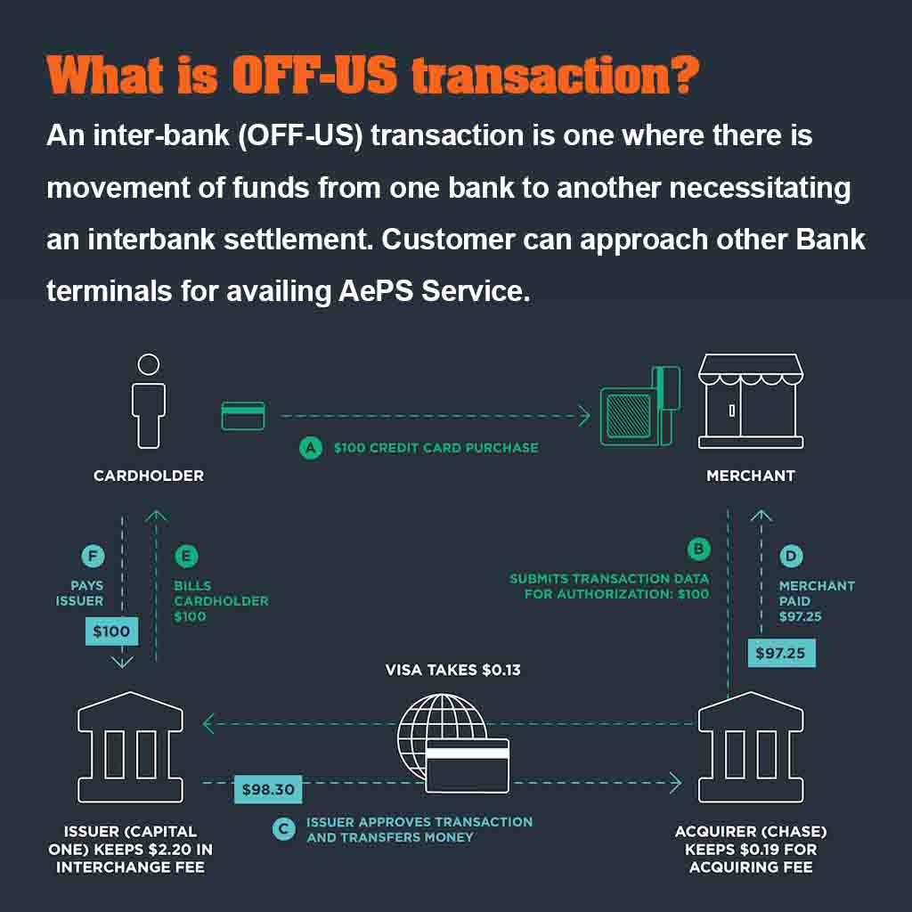 aeps offus transaction