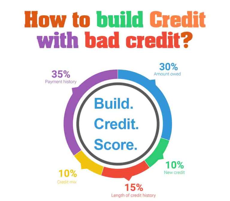 How to build credit with bad credit