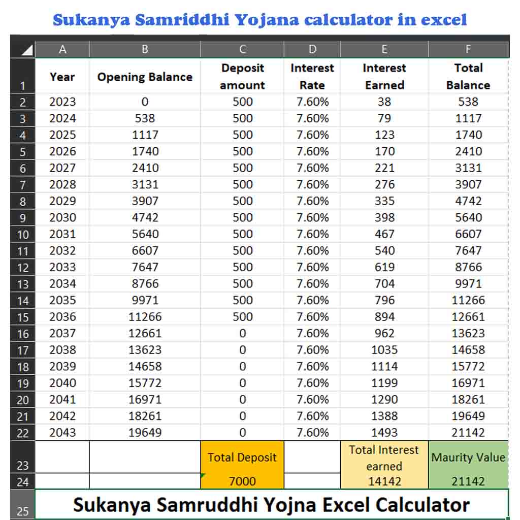 Sukanya Samriddhi Yojana calculator in excel