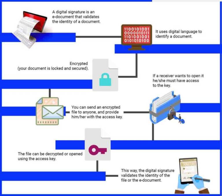WHAT IS DIGITAL SIGNATURE AND HOW IT WORKS