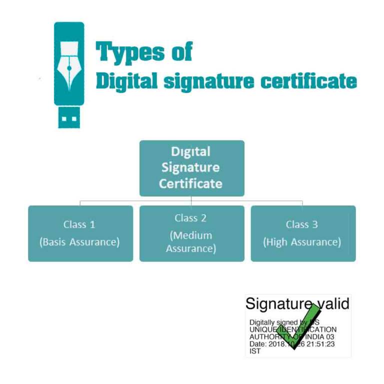 types of digital signature certificate